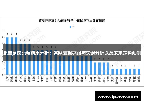 北单足球比赛结果分析：各队表现亮眼与失误分析以及未来走势预测